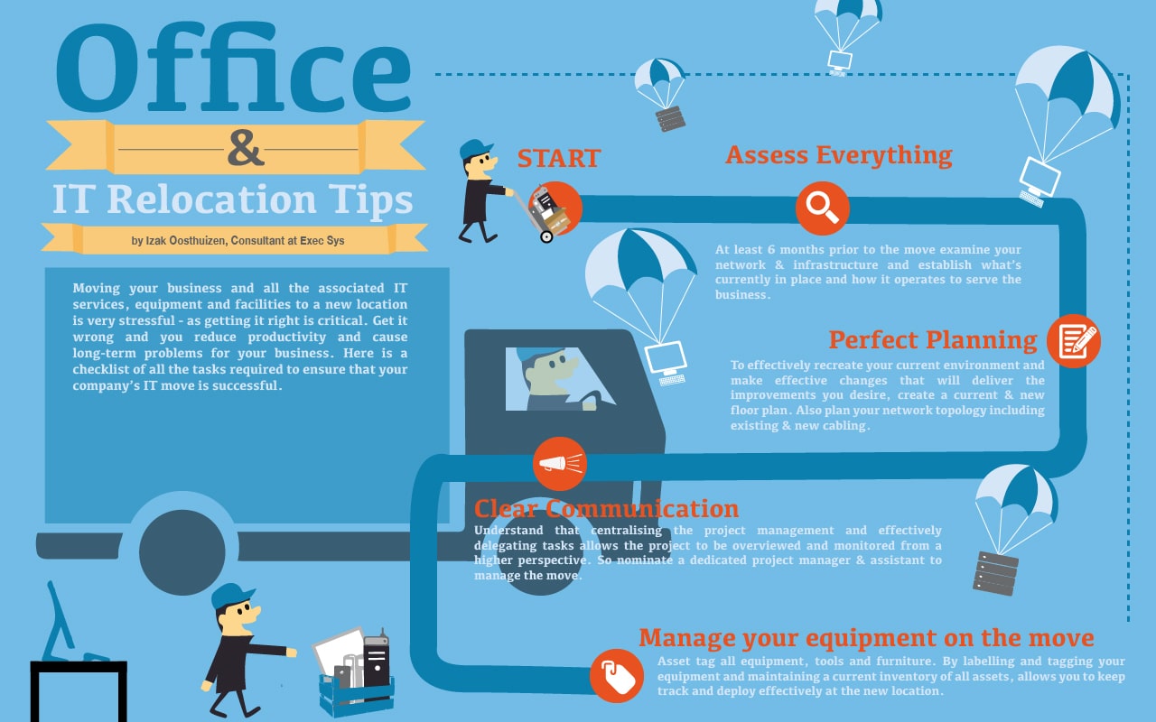 Tips for Moving Copiers, Printers, and Fax Machines